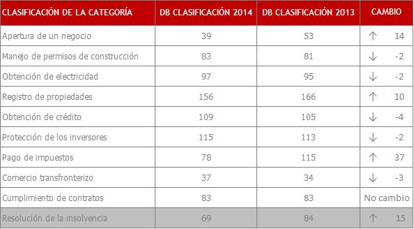 exportar a marruecos
